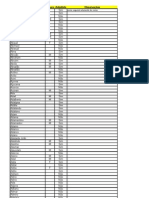 Lista de Nomes Admitidos em Portugal