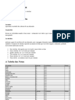 Tabela Das Notas - Dieta Nota 10