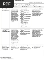 Trouble Codes OBDII