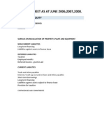 BALANCE SHEET AS AT JUNE 2006,2007,2008.: Liabilities & Equity