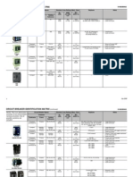 Circuit Breaker Identification Matrix