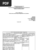 Cuadro Comparativo