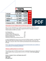 IITs, NITs, IIMs Total No. of Seats For B.Tech./B.Arch (IIT-JEE/AIEEE) and M.Tech. (GATE)