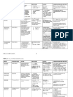 ACLS Pharmacology