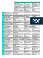 Consltnts List Across Major Cities 211