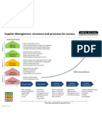 Updated Supplier Management Waved Graph