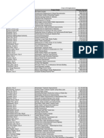 Capital Project Grant Program Applications Spreadsheet