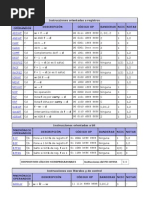 Instrucciones Orientadas A Registros