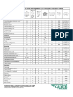 AIA DHHS Ventilation Requirements For Areas Affecting Patient Care in Hospitals