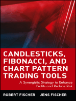 Candlesticks, Fibonacci, and Chart Pattern Trading Tools: A Synergistic Strategy to Enhance Profits and Reduce Risk