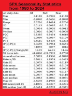 SPX Seasonality Statistics from 1980 to 2024