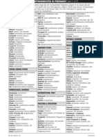 Drugs Contraindicated in Pregnancy