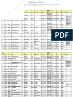 MHC Panel Listing As at 1 November 2011