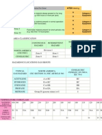 Hazardous Area Classification