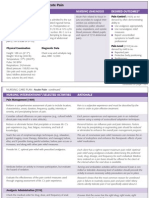 Nursing Care Plan Acute Pain