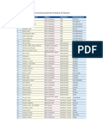 List Showing Important Wetlands of Pakistan