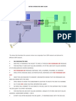 SMS Scenario - Basic and Useful