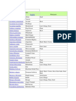 Examples of Alkaloids