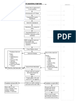 Campus Recruitment Flowchart