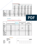 MIP Method For Hydrology Calculation