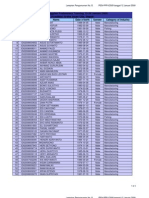 Daftar Panggilan 19 Januari 2009