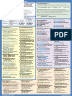 Opengl4 Quick Reference Card