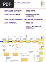 Ammonia Process Description