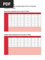 Section D - Weather Appendices