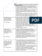 Unidade de Competencia7-Nucleo Gerador Saberes Fundamentais