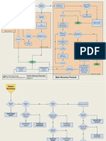 Active Directory Recovery