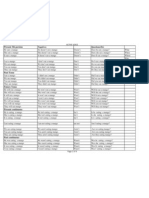 Present 3th Persion: Negatives Questions (Do)