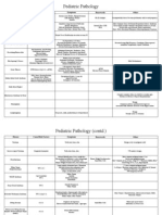 Pediatric Pathology: Disease Cause/Risk Factors Symptoms