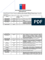 Empresas Condenadas Por Prácticas Antisindicales