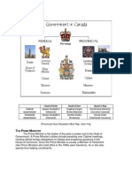 Government Structure in Canada