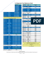 Vehicle Diagnostic Tool Ref Chart