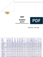 Indian Railway Wagon Data