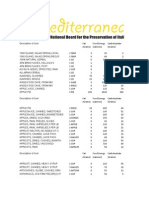 Mediterranean Food Calorie Chart