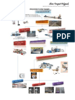 Shree Tirupati Polypack: Process Flow Chart