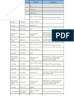 Baby Vaccination Chart