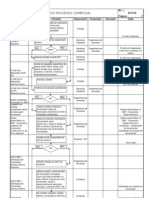 Modelo de Fluxograma de Processo 2