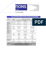 Motor Rated Fuse Currents