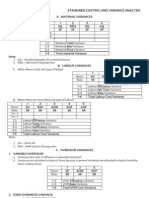 28 Standard Costing and Variance Analysis