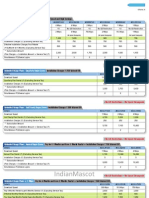 Tikona Tariff Plan National