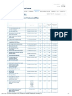 List of Independent Power Producers (IPPs) 1