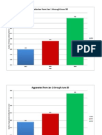 LINN 6 Month Comparison - Jan June 2012