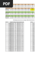 Mmts Timings