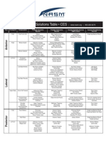 NASM Solutions Table Expanded (PDF, 40k)