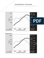 Porsche Boxster and Porsche Boxster S - Power and Torque