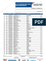 XCO MU Results