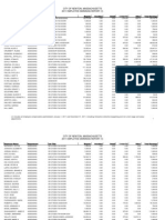 2011 W-2 Earnings